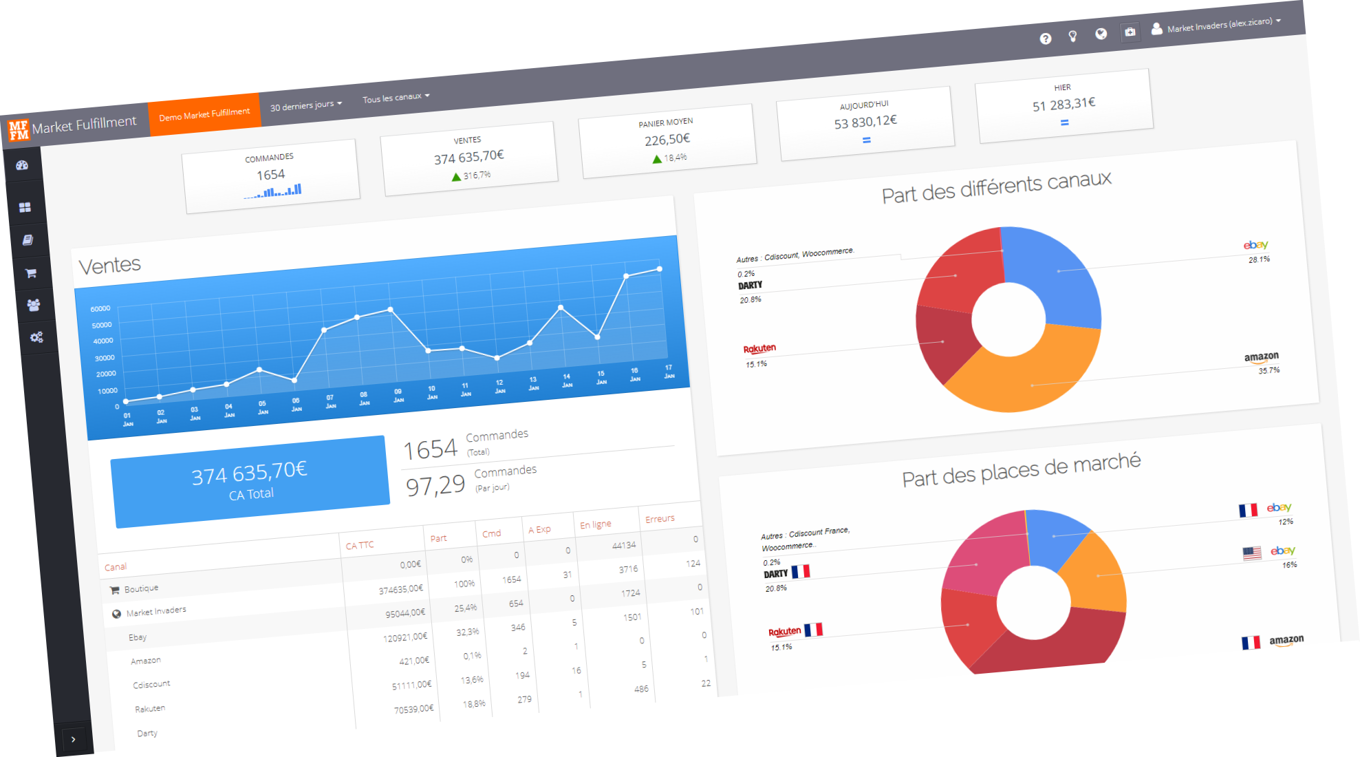 market-fulfillment